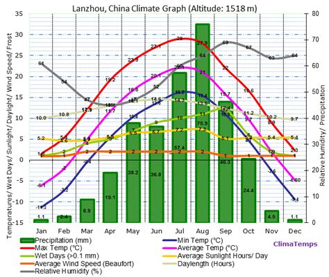 蘭州白天天氣如何談論都市生活與環境之關連性